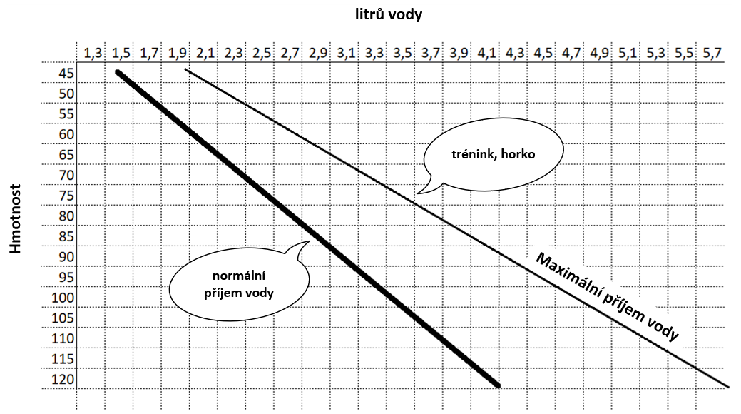 20_03 - Chart Voda